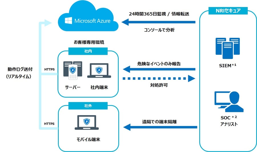 20211026_news_Microsoft_Defender_or_Endpoint_01