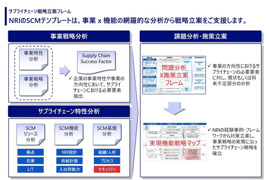2021102_news_サプライチェーン_図1