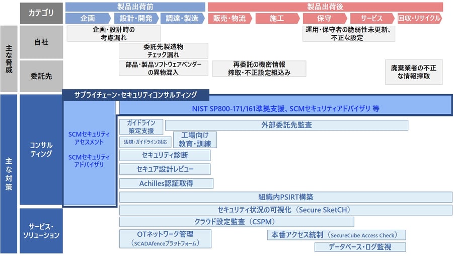 2021102_news_サプライチェーン_図2