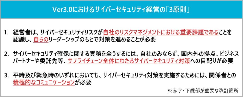 NRIセキュア、「サイバーセキュリティ経営ガイドライン」の対応支援