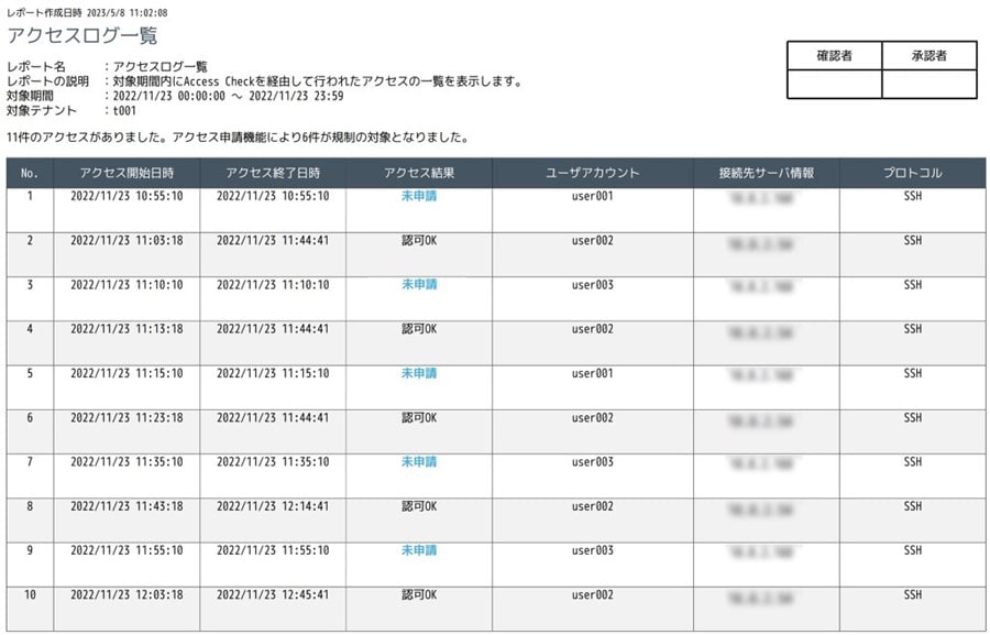 PDFファイルのレポートの例