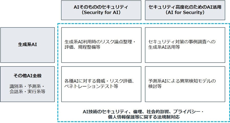 ２つの支援メニューと各AIに対するコンサルティング例