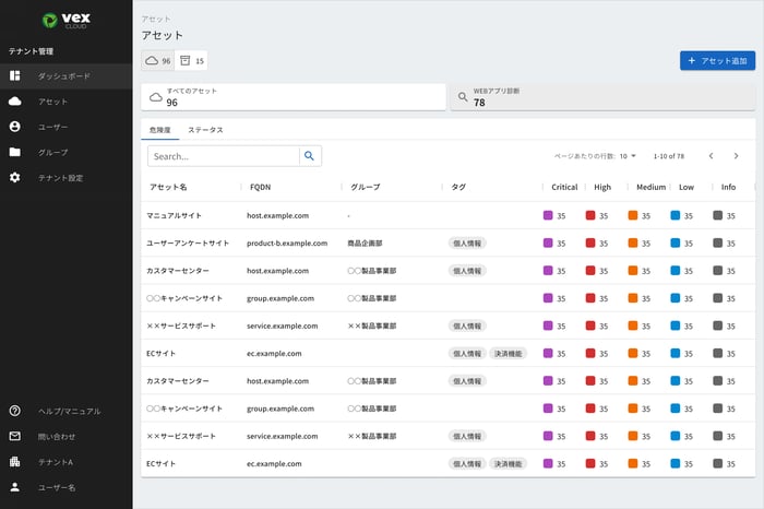 Webサイトごとの脆弱性数を確認できる一覧画面