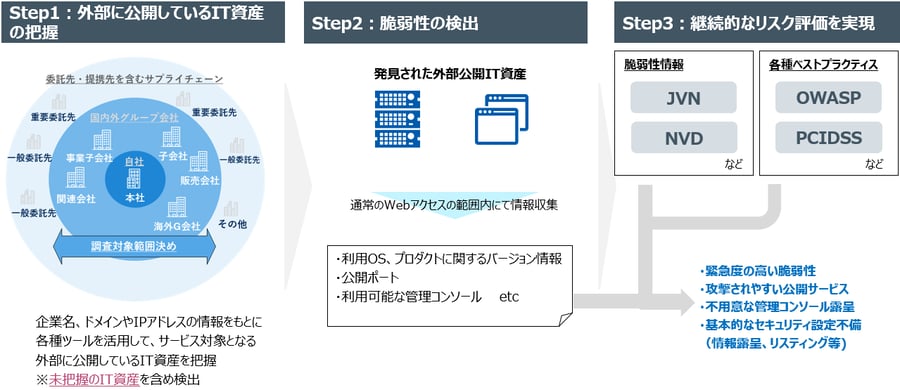 マネージドASMサービスのご提供イメージ