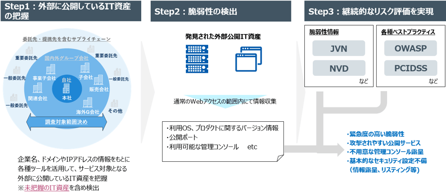 マネージドASMサービスのご提供イメージ
