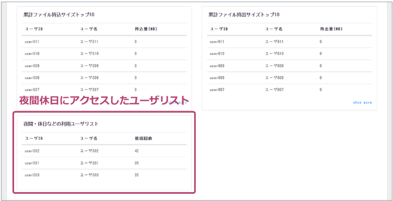 ダッシュボードのイメージ