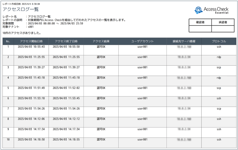 PDF形式の日次レポートのイメージ