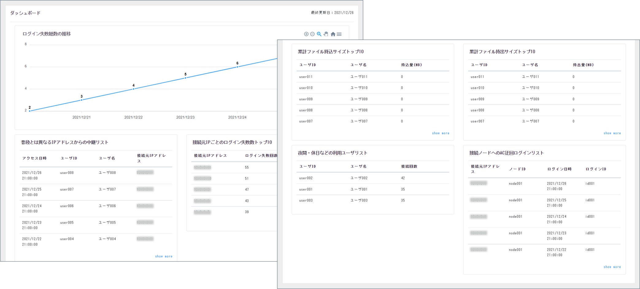 NRIセキュア、特権ID管理ソリューション「SecureCube Access Check」の