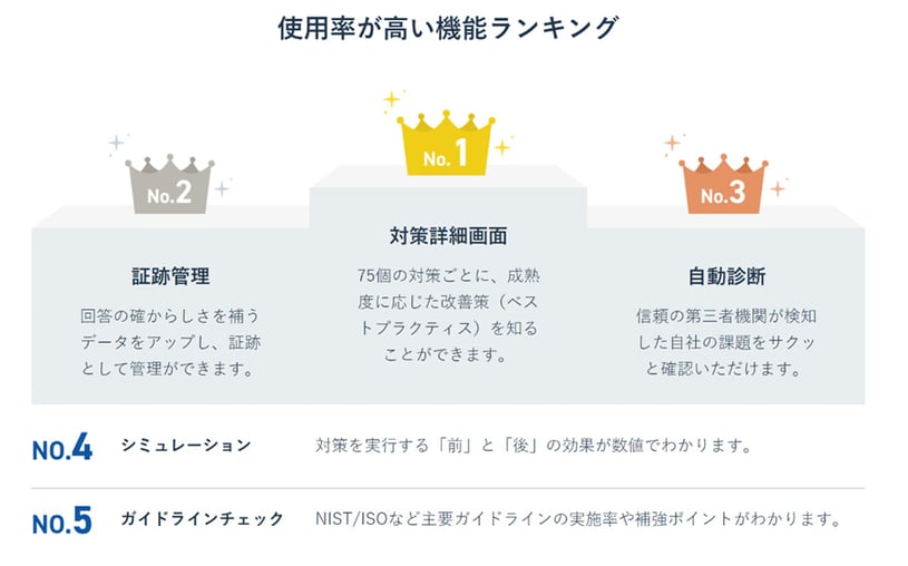 使用率が高い機能ランキング