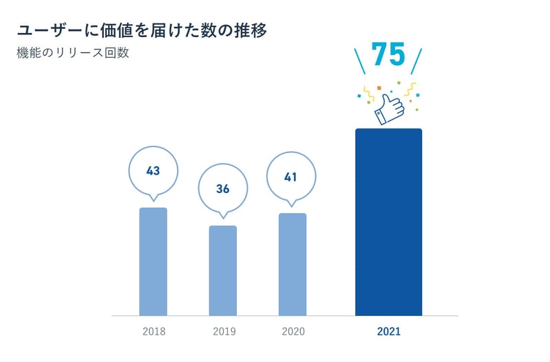 NRIセキュア、セキュリティ対策実行支援プラットフォーム「Secure SketCH」の４周年記念サイトを公開