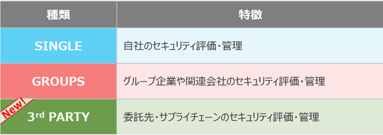 表：Secure SketCHの提供プラン