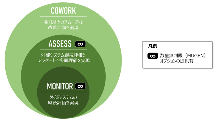 図：3rd PARTYの提供機能
