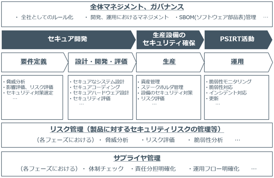NRIセキュア、グローバル製造業における欧州IoTセキュリティ法規