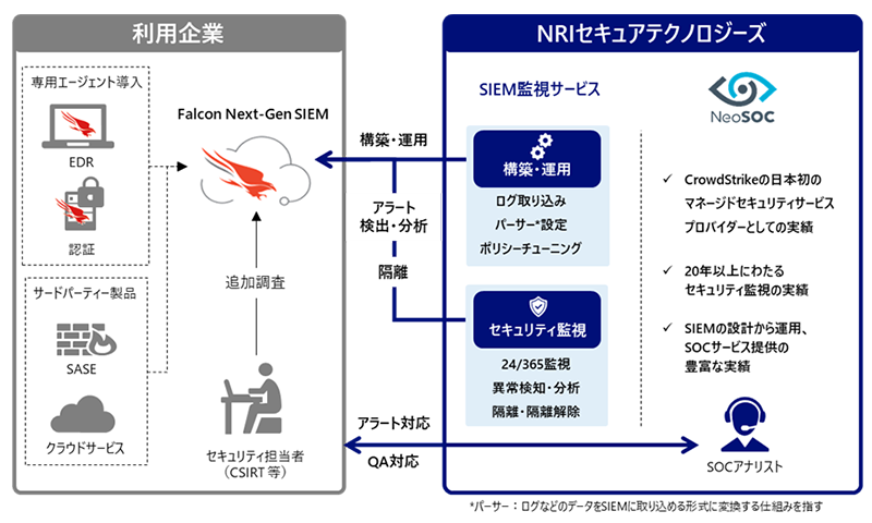 本サービスの提供イメージ