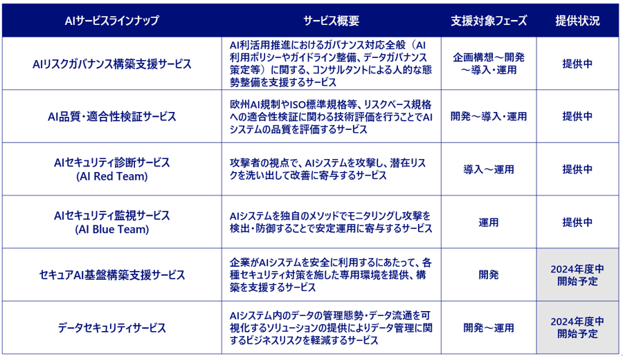 table_0619