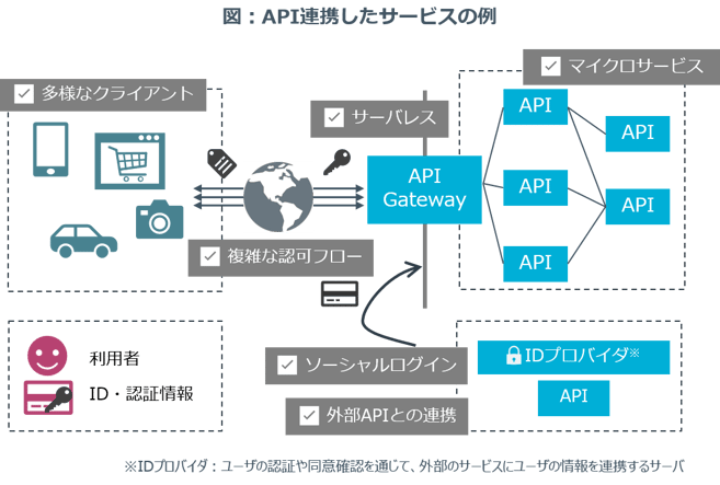 APIassessment-2-1