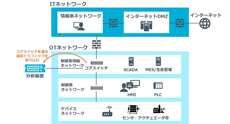 ot_network_assessment_fig01