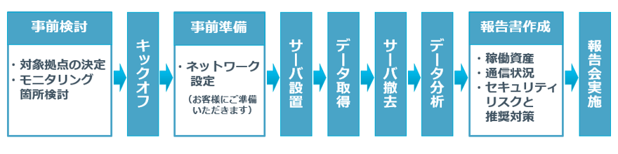 ot_network_assessment_fig02