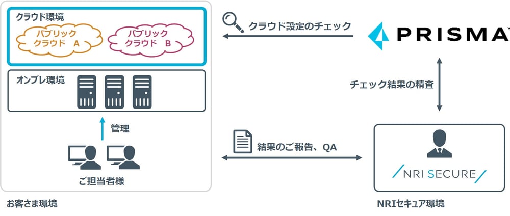 fig1