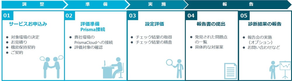 fig2