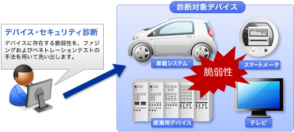 control_device_fig1