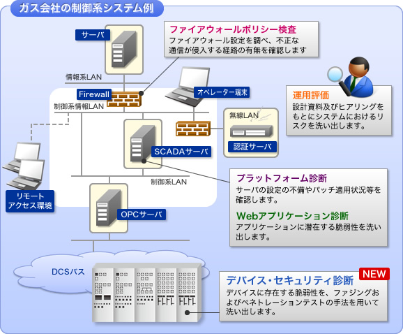 control_device_fig2