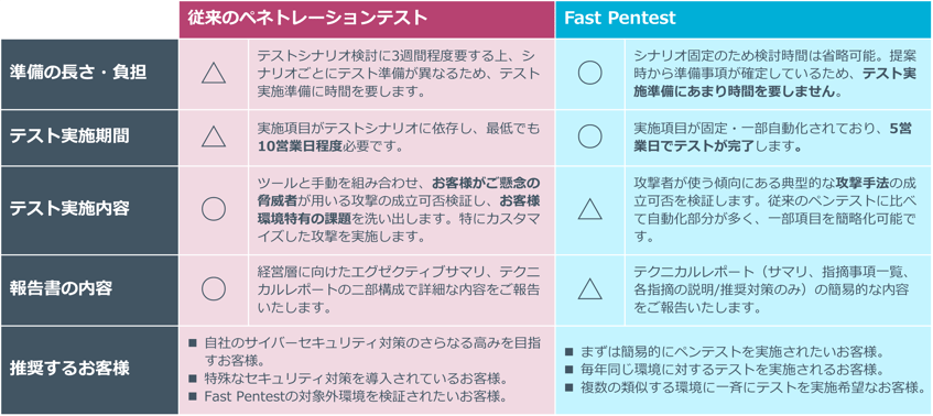 fastpentest-2
