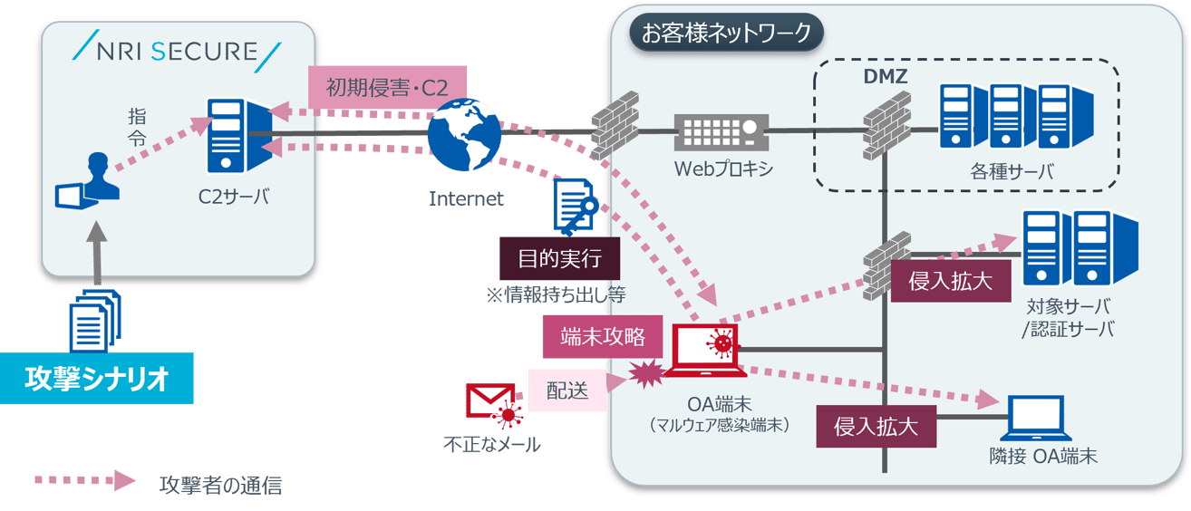 penetrationtest1