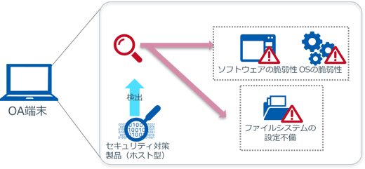 pentest2
