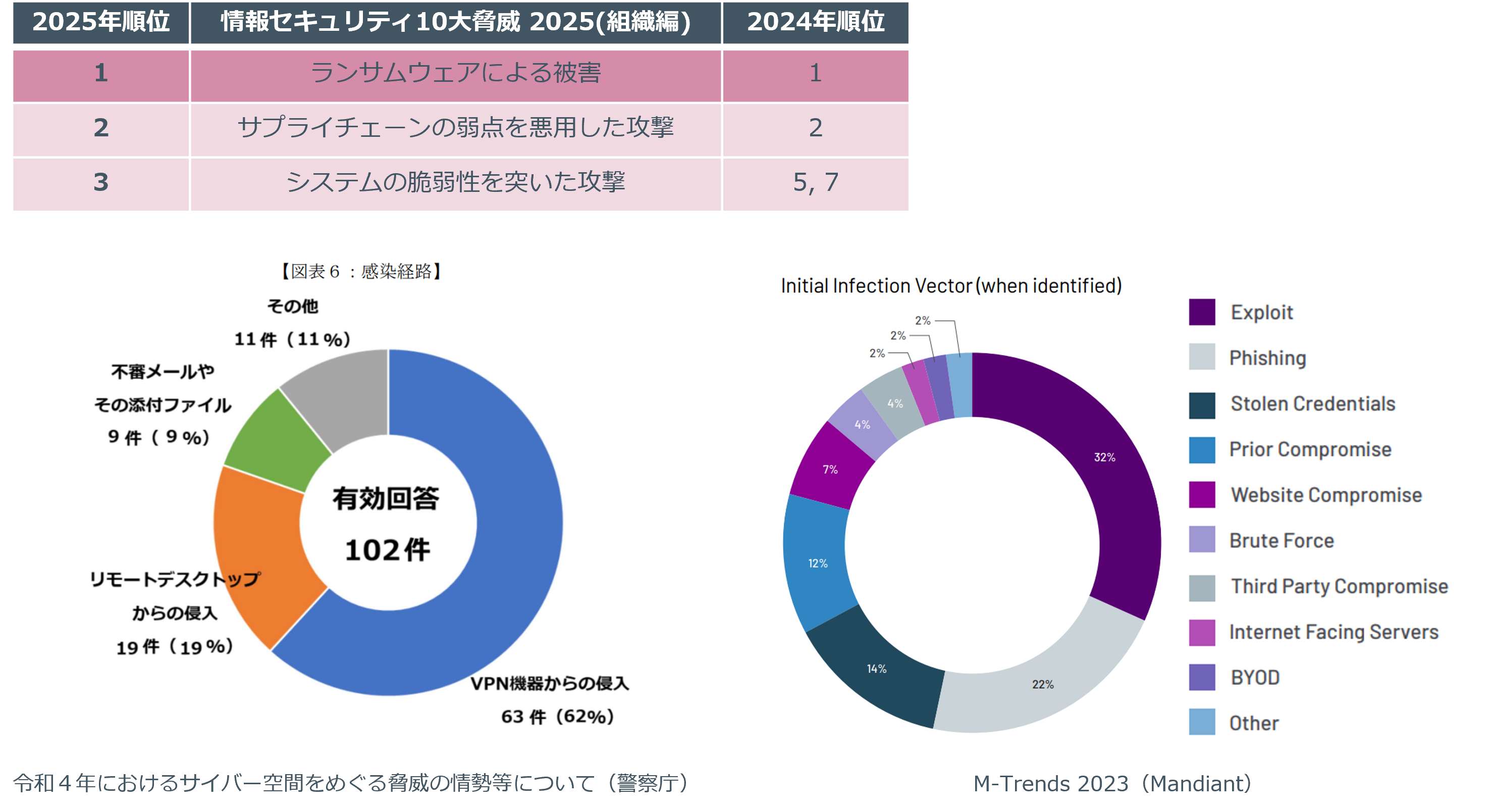 pentest4