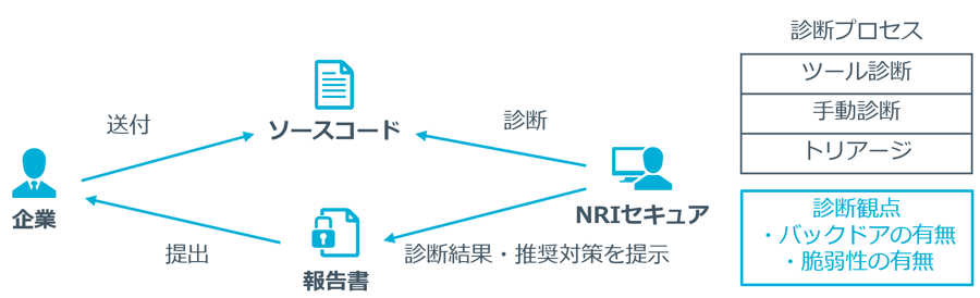 図1