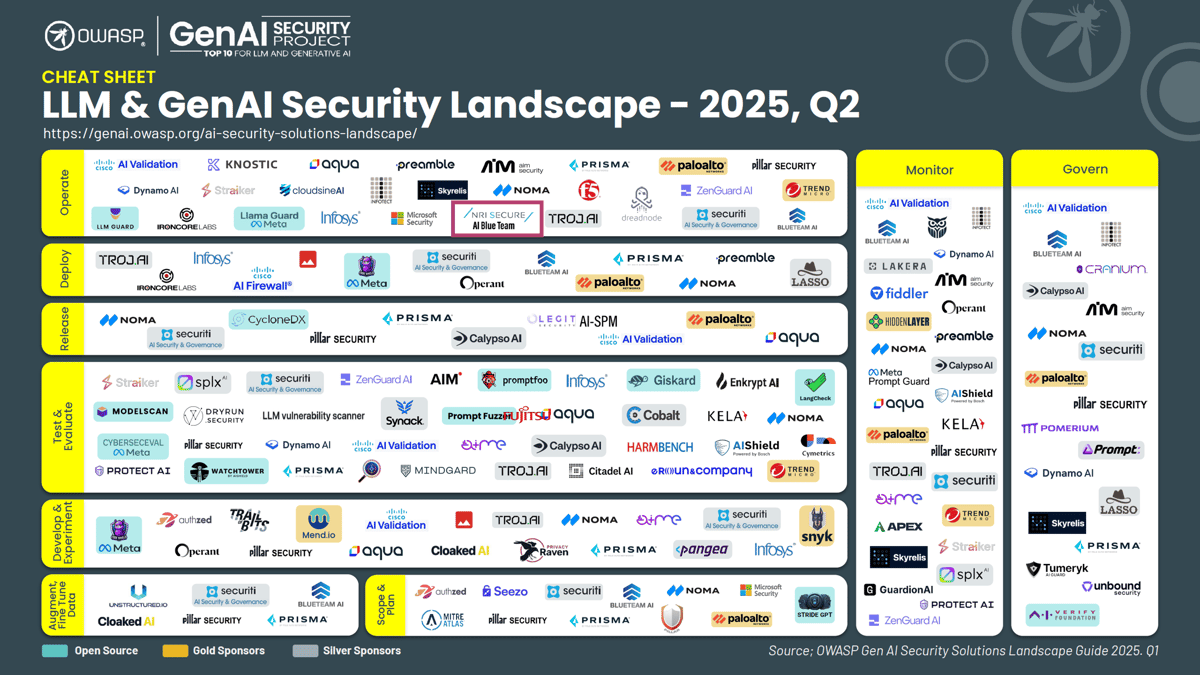 OWASP AI Security Solutions Guide