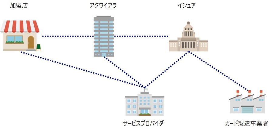 fig1