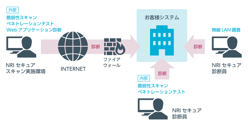 nris-asv-map01