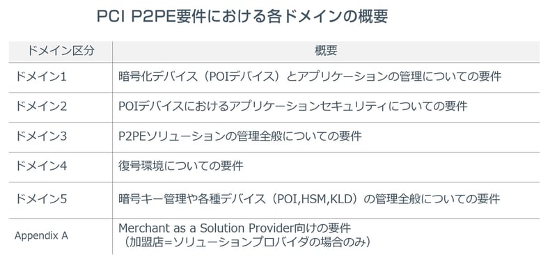 p2pe