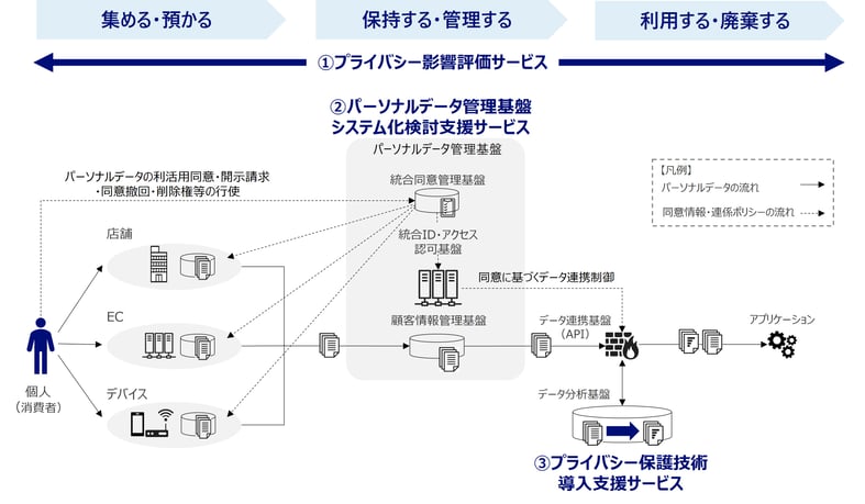 図1