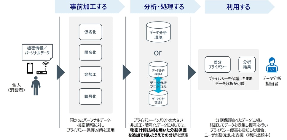 図2