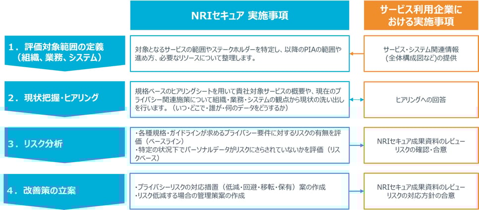 図3