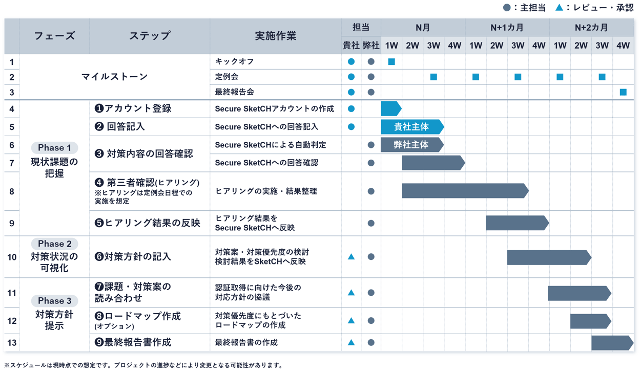 schedule
