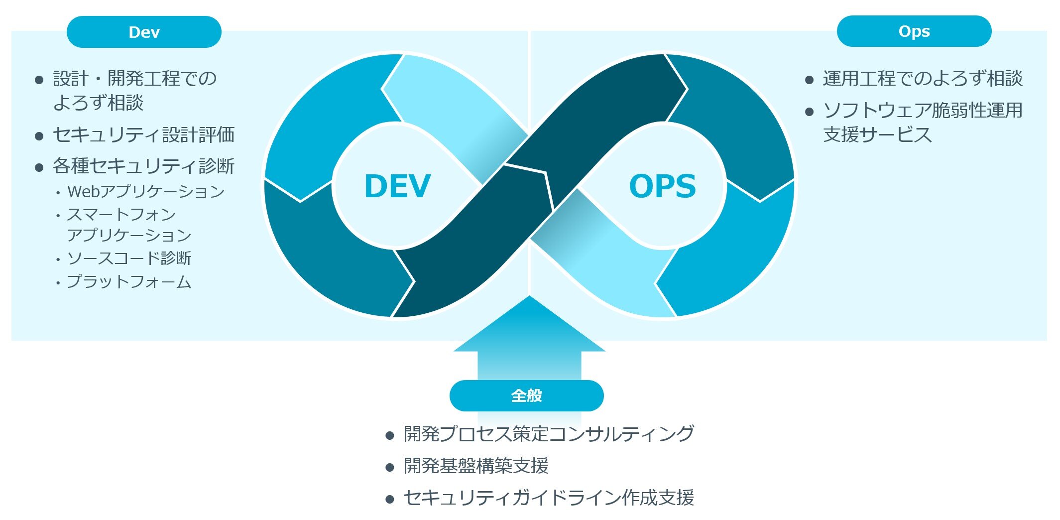 devsecops_image_fig
