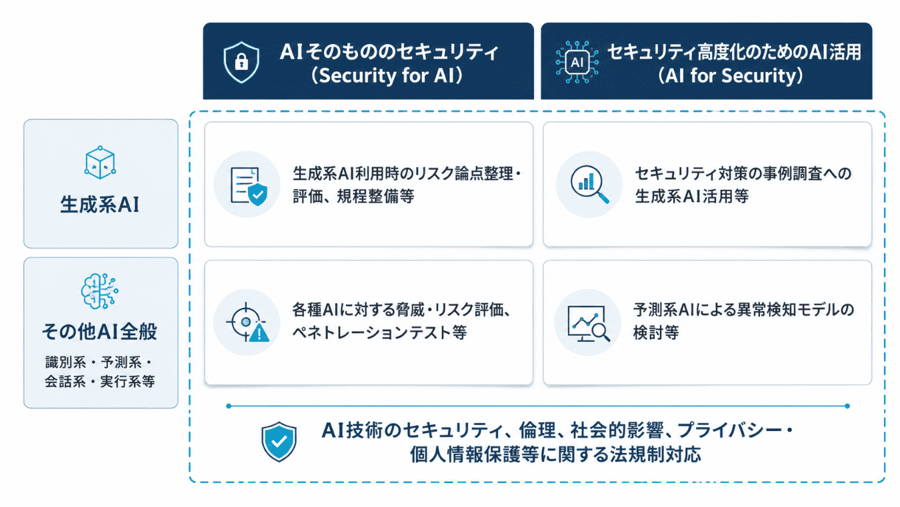 2つの支援メニューと各AIに対するコンサルティング例