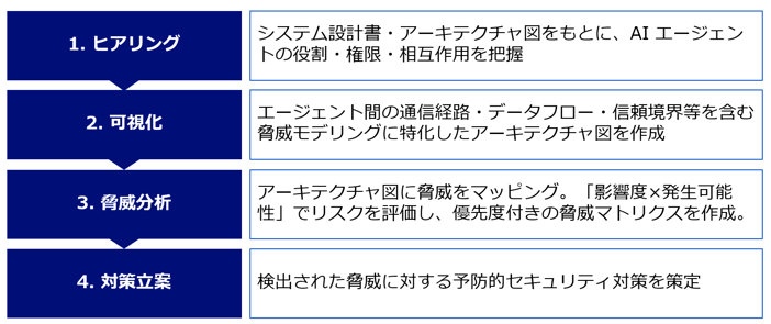 03-1
