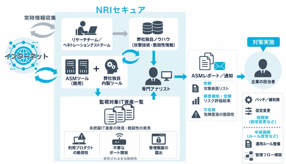 asm_service_image