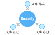 cio_fig3