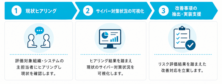 机上評価＋実装支援