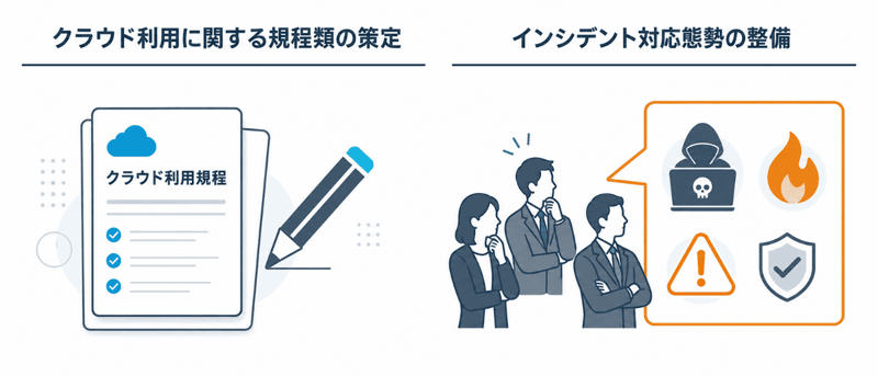 ロードマップ遂行のための、対策の実行を支援