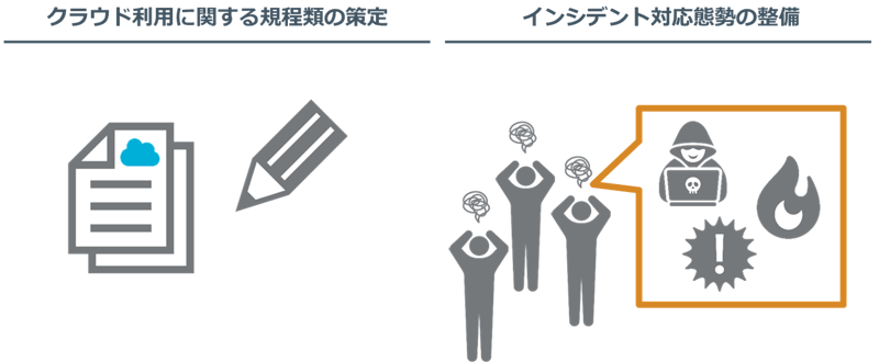 ロードマップ遂行のための、対策の実行を支援