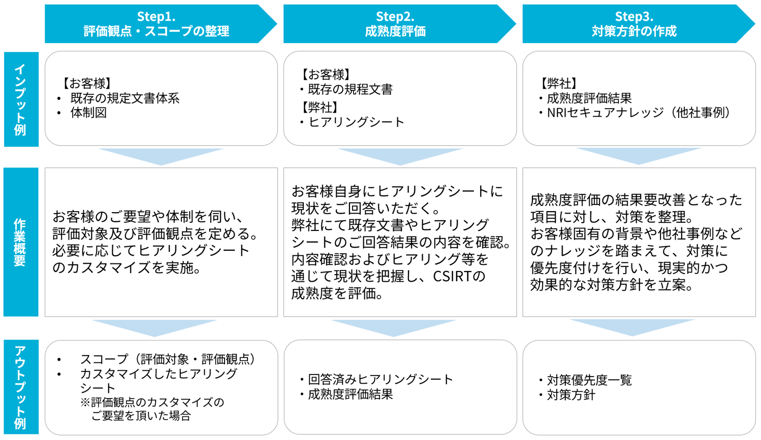 evaluate_csirt_fig1