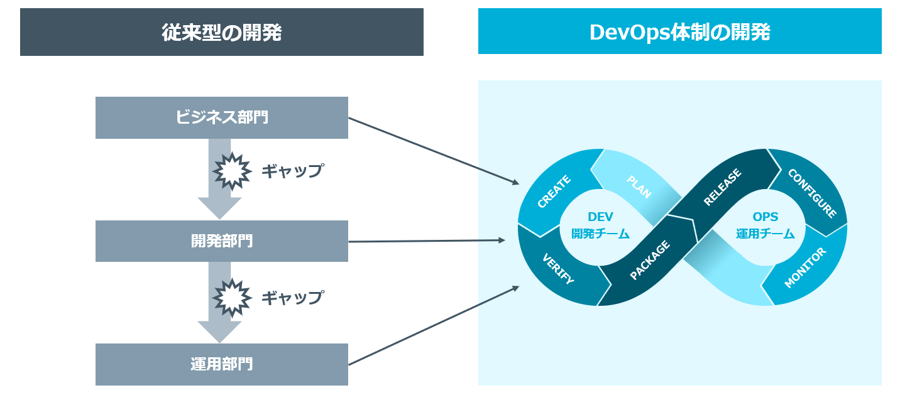 fig01_DevSecOps