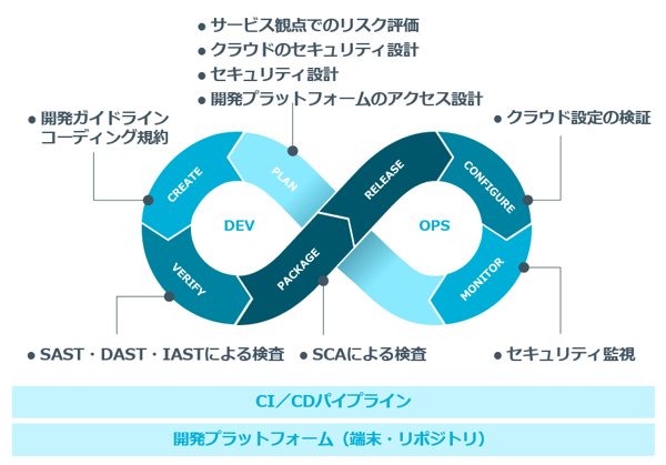 fig02_DevSecOps